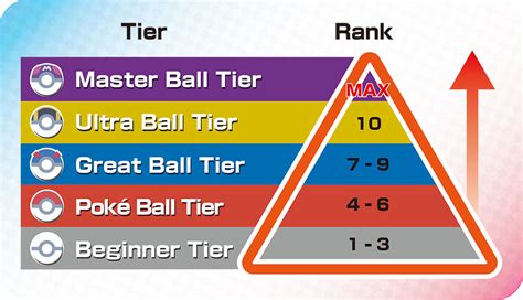 pokemon rangliste|Best Pokemon Tier List For Ranked Battle .